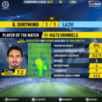 GoalPoint-Dortmund-Lazio-Champions-League-202021-MVP