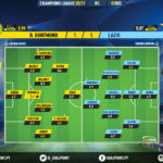 GoalPoint-Dortmund-Lazio-Champions-League-202021-Ratings
