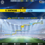 GoalPoint-Dortmund-Lazio-Champions-League-202021-xG