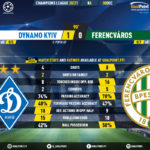 GoalPoint-Dynamo-Kiev-Ferencvaros-Champions-League-202021-90m