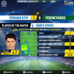 GoalPoint-Dynamo-Kiev-Ferencvaros-Champions-League-202021-MVP