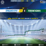 GoalPoint-Dynamo-Kiev-Ferencvaros-Champions-League-202021-xG