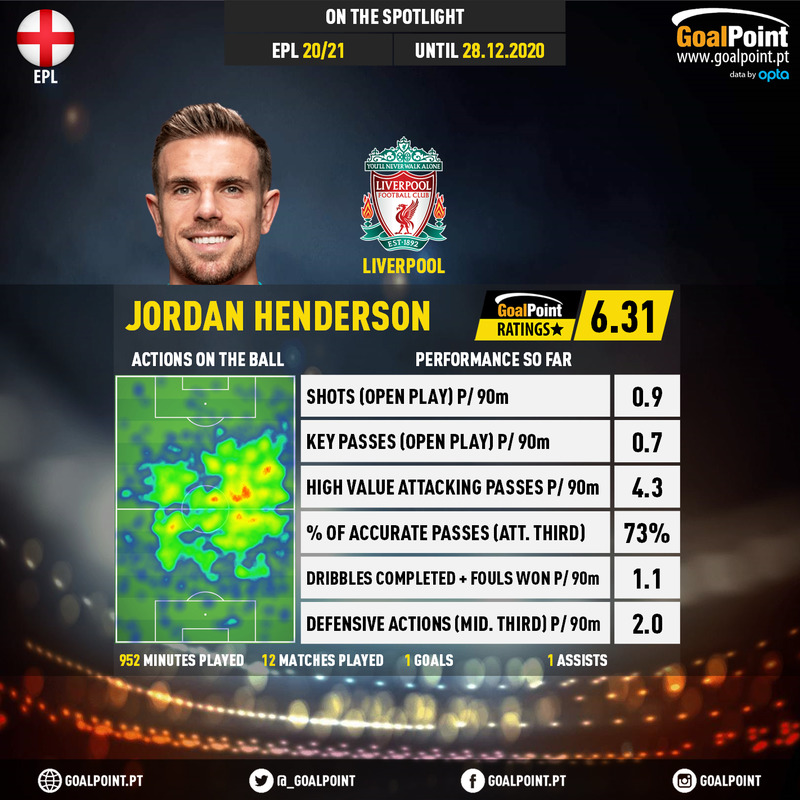 GoalPoint-English-Premier-League-2018-Jordan-Henderson-infog