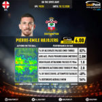 GoalPoint-English-Premier-League-2019-Pierre-Emile-Højbjerg-infog