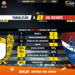 GoalPoint-Famalicao-Gil-Vicente-Liga-NOS-202021-90m