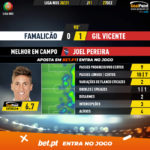 GoalPoint-Famalicao-Gil-Vicente-Liga-NOS-202021-MVP