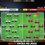 GoalPoint-Famalicao-Gil-Vicente-Liga-NOS-202021-Ratings