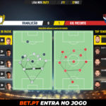 GoalPoint-Famalicao-Gil-Vicente-Liga-NOS-202021-pass-network