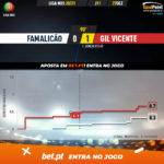 GoalPoint-Famalicao-Gil-Vicente-Liga-NOS-202021-xG