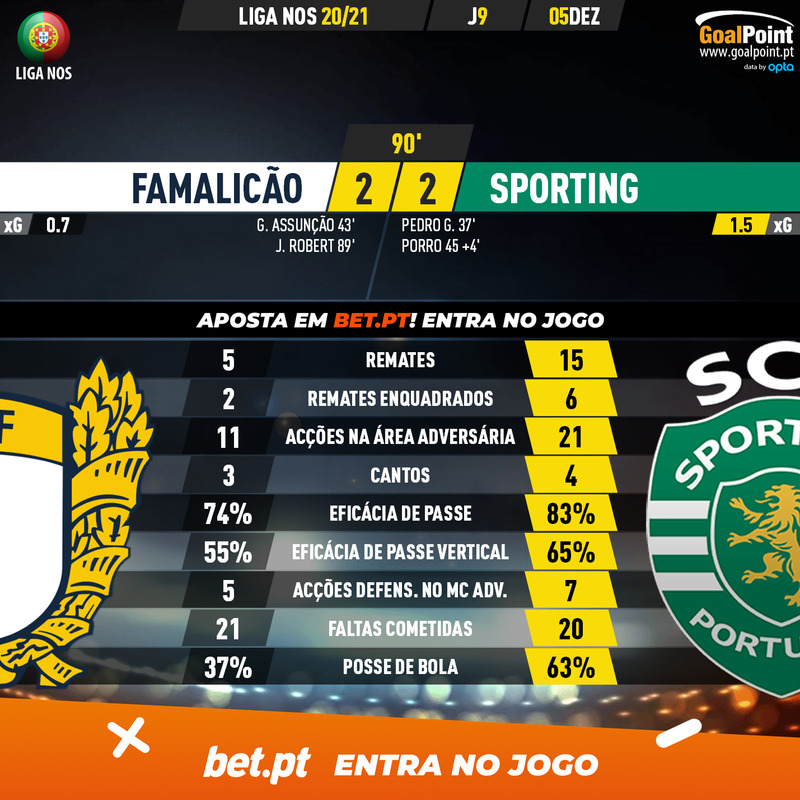 GoalPoint-Famalicao-Sporting-Liga-NOS-202021-90m