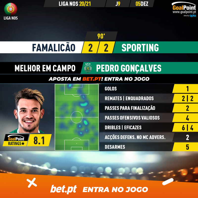 GoalPoint-Famalicao-Sporting-Liga-NOS-202021-MVP