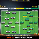 GoalPoint-Famalicao-Sporting-Liga-NOS-202021-Ratings