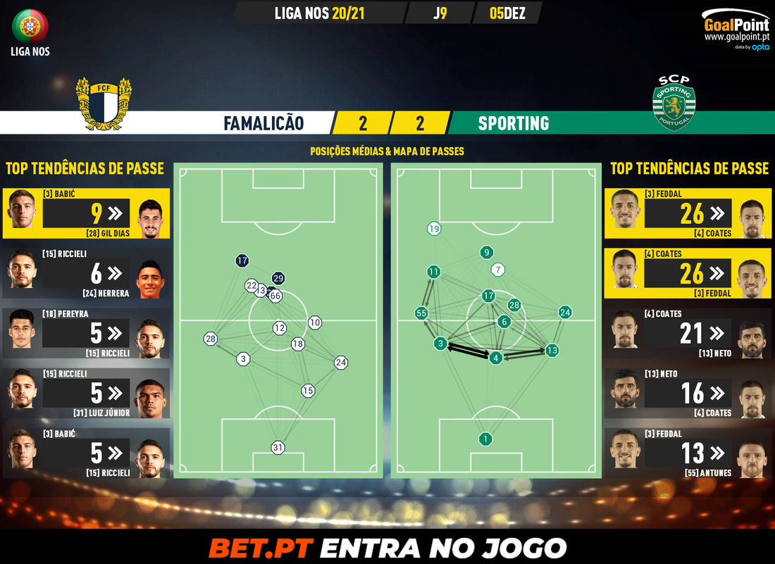 GoalPoint-Famalicao-Sporting-Liga-NOS-202021-pass-network