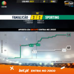 GoalPoint-Famalicao-Sporting-Liga-NOS-202021-xG