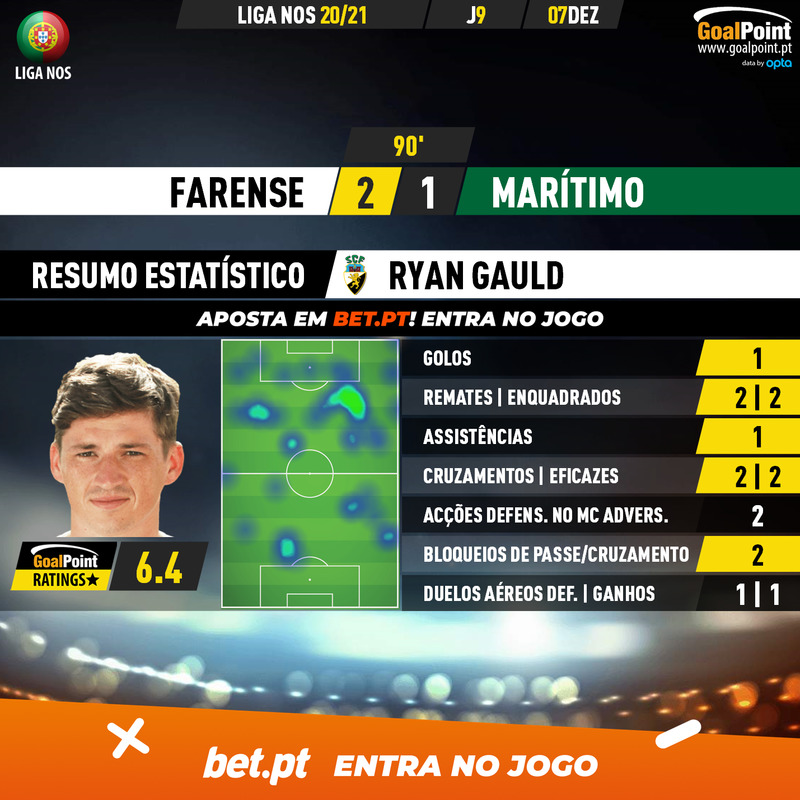 GoalPoint-Farense-Maritimo-Liga-NOS-202021-3-MVP