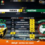 GoalPoint-Farense-Maritimo-Liga-NOS-202021-90m