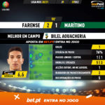 GoalPoint-Farense-Maritimo-Liga-NOS-202021-MVP