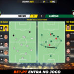GoalPoint-Farense-Maritimo-Liga-NOS-202021-pass-network