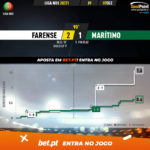 GoalPoint-Farense-Maritimo-Liga-NOS-202021-xG