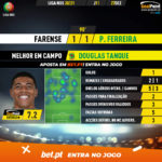 GoalPoint-Farense-Pacos-Liga-NOS-202021-MVP
