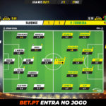 GoalPoint-Farense-Pacos-Liga-NOS-202021-Ratings