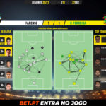 GoalPoint-Farense-Pacos-Liga-NOS-202021-pass-network