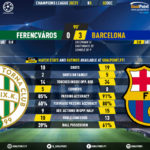 GoalPoint-Ferencvaros-Barcelona-Champions-League-202021-90m