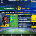 GoalPoint-Ferencvaros-Barcelona-Champions-League-202021-MVP