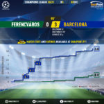 GoalPoint-Ferencvaros-Barcelona-Champions-League-202021-xG