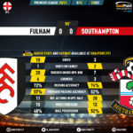 GoalPoint-Fulham-Southampton-English-Premier-League-202021-90m