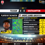 GoalPoint-Fulham-Southampton-English-Premier-League-202021-MVP