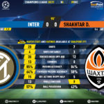 GoalPoint-Inter-Shakhtar-Champions-League-202021-90m
