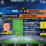 GoalPoint-Inter-Shakhtar-Champions-League-202021-MVP