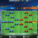 GoalPoint-Inter-Shakhtar-Champions-League-202021-Ratings
