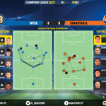 GoalPoint-Inter-Shakhtar-Champions-League-202021-pass-network