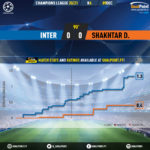 GoalPoint-Inter-Shakhtar-Champions-League-202021-xG