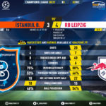 GoalPoint-Istanbul-Basaksehir-RB-Leipzig-Champions-League-202021-90m