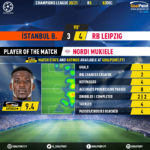 GoalPoint-Istanbul-Basaksehir-RB-Leipzig-Champions-League-202021-MVP