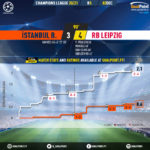 GoalPoint-Istanbul-Basaksehir-RB-Leipzig-Champions-League-202021-xG