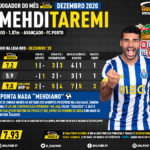 GoalPoint-Jogador-do-mes-Dezembro-2020-Mehdi-Taremi-Porto-infog