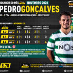 GoalPoint-Jogador-do-mes-Novembro-2020-Pedro-Goncalves-Sporting-infog