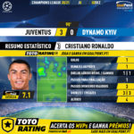 GoalPoint-Juventus-Dynamo-Kiev-Champions-League-202021-2-MVP