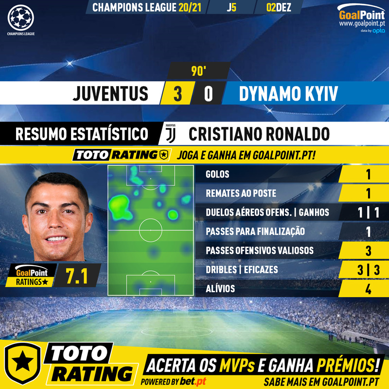 GoalPoint-Juventus-Dynamo-Kiev-Champions-League-202021-2-MVP