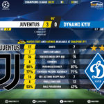 GoalPoint-Juventus-Dynamo-Kiev-Champions-League-202021-90m