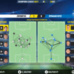 GoalPoint-Juventus-Dynamo-Kiev-Champions-League-202021-pass-network