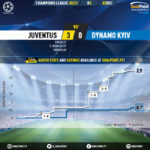 GoalPoint-Juventus-Dynamo-Kiev-Champions-League-202021-xG