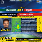 GoalPoint-Krasnodar-Rennes-Champions-League-202021-2-MVP