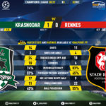 GoalPoint-Krasnodar-Rennes-Champions-League-202021-90m