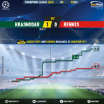 GoalPoint-Krasnodar-Rennes-Champions-League-202021-xG