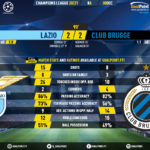 GoalPoint-Lazio-Club-Brugge-Champions-League-202021-90m
